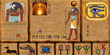 Eye of Horus Slot